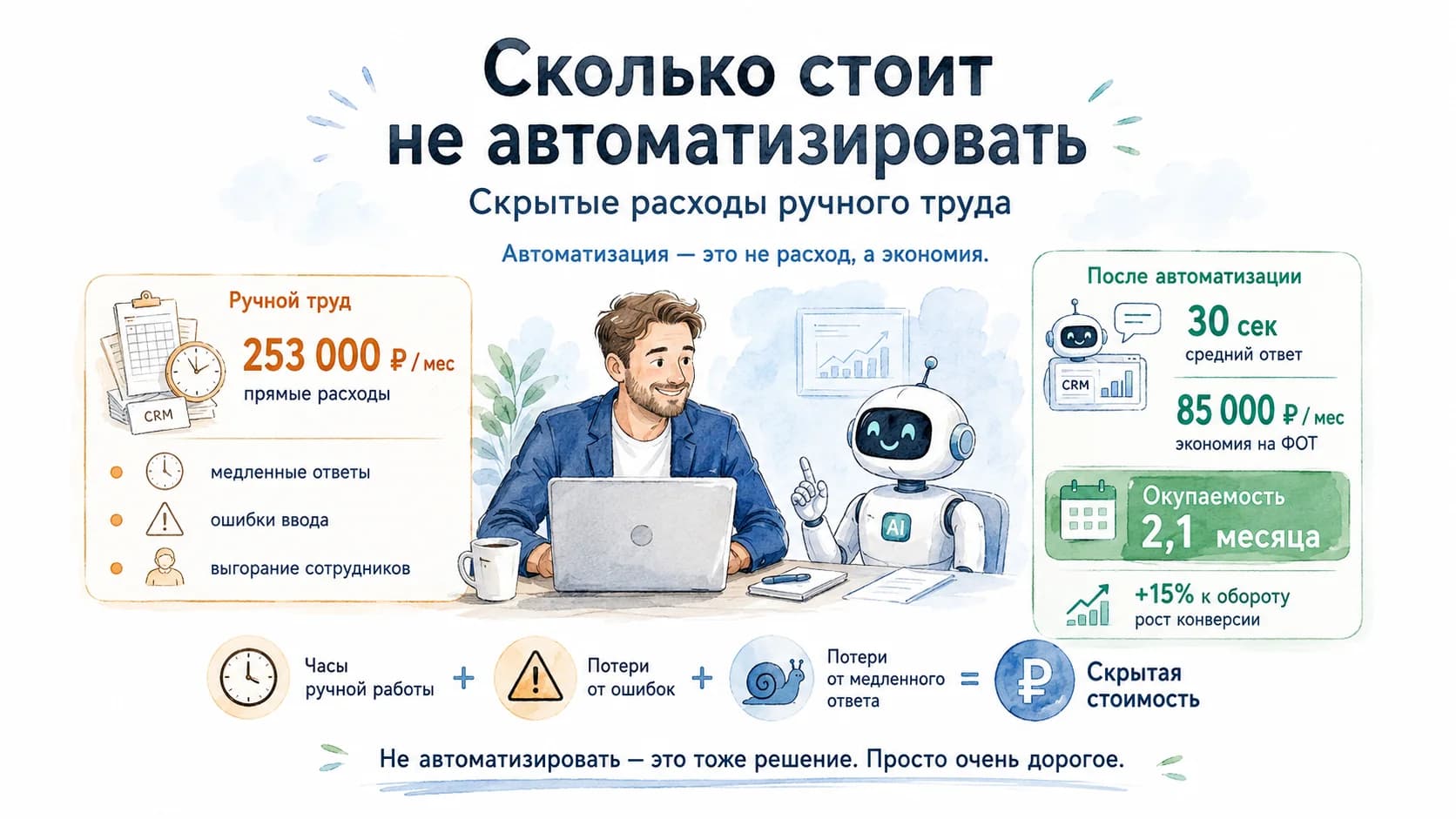 The Cost of Not Automating: Hidden Expenses of Manual Work
