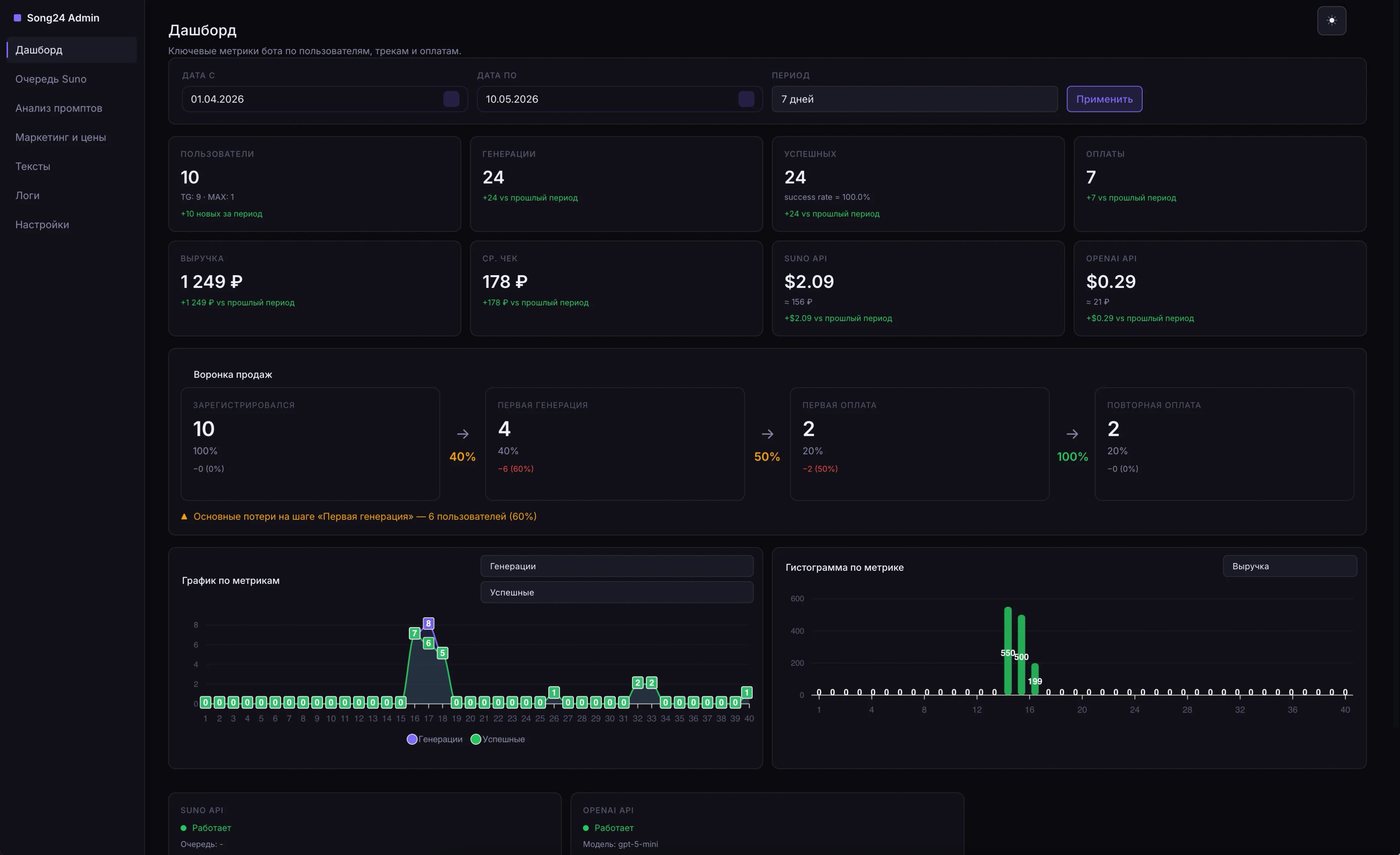 Admin dashboard with analytics.