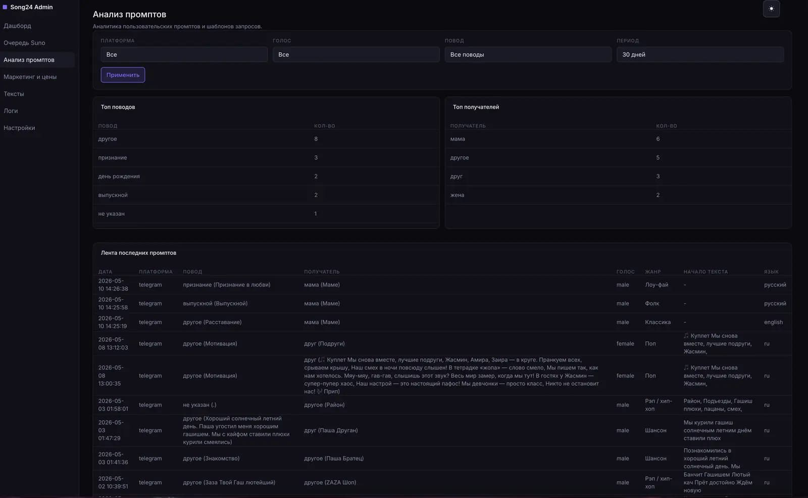 Prompt and song recipient analytics.