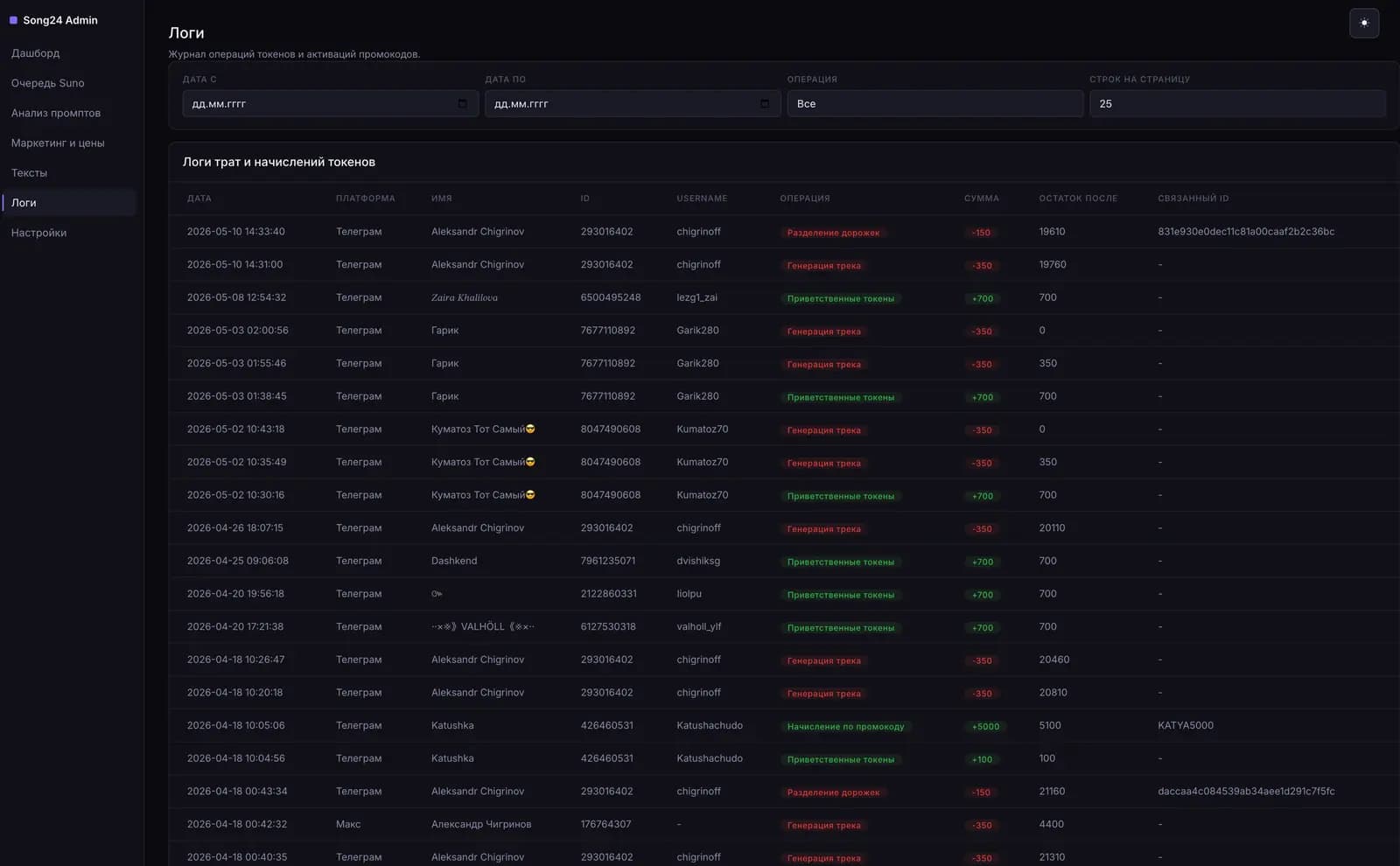 All transaction logs in the application.