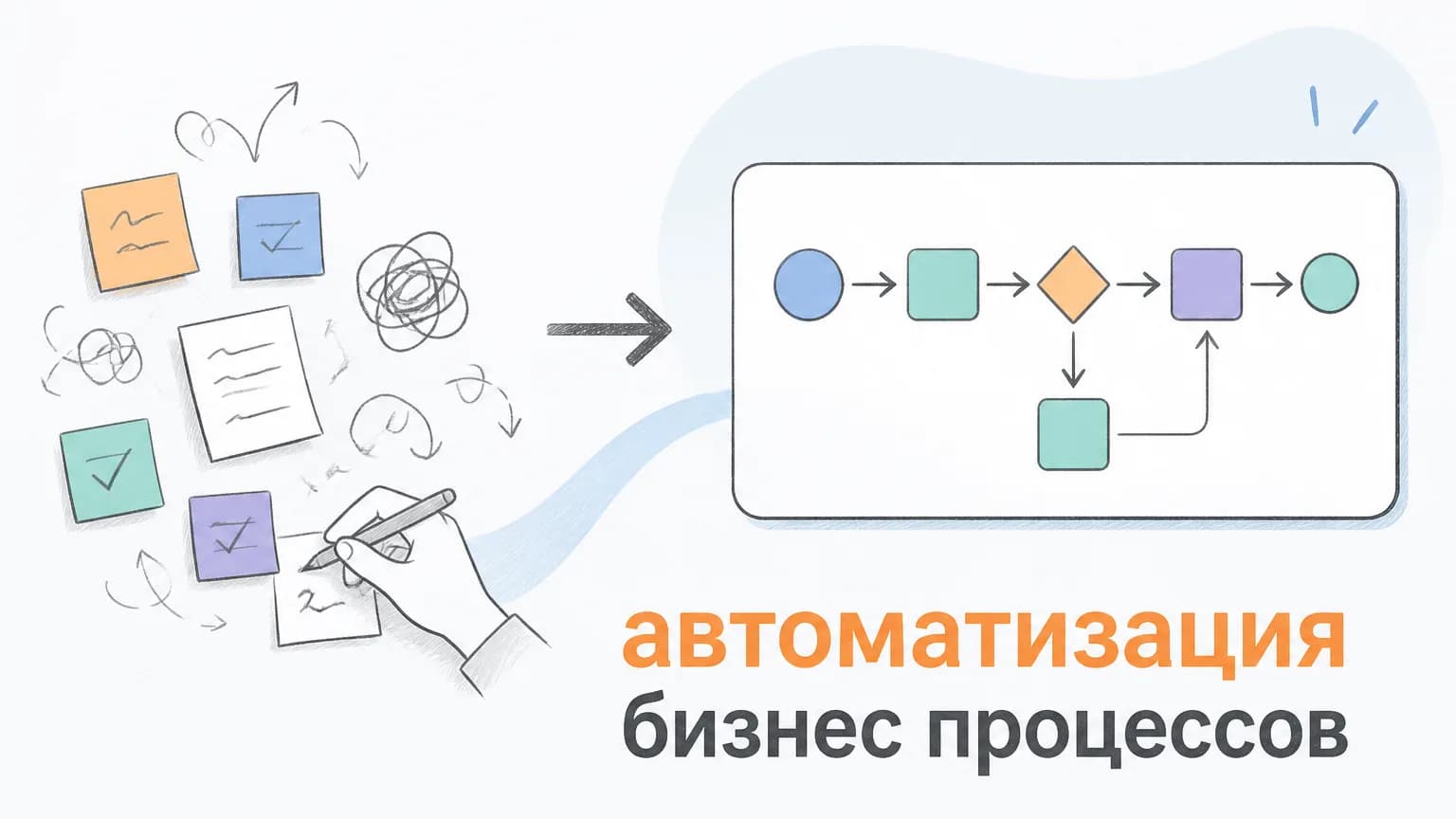 Business Process Automation: What to Automate and Where to Start
