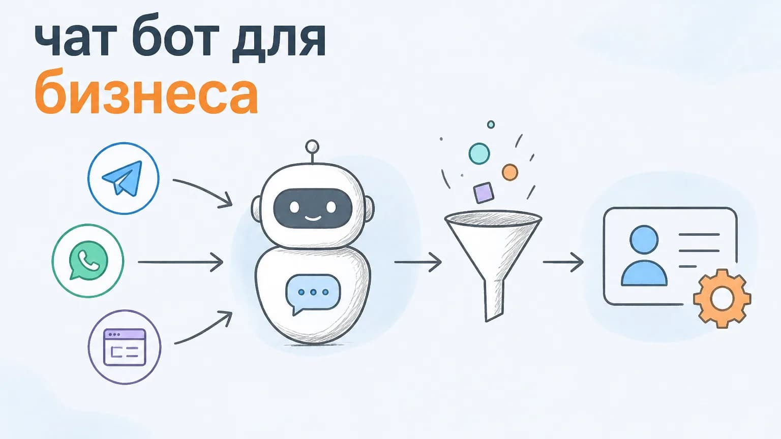 Chatbot for Business: How to Implement It Without Chaos