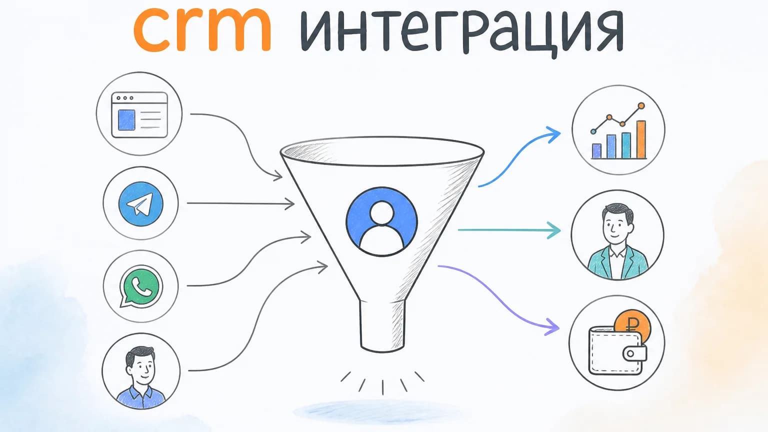 CRM Integration: How to Implement It Without Chaos and Extra Costs