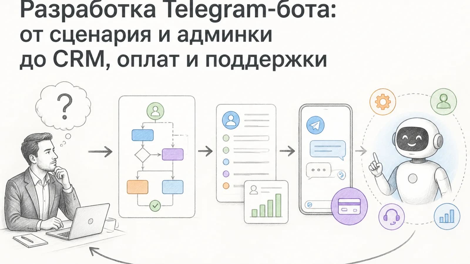 Telegram bot development: от сценария и админки до CRM, оплат и поддержки