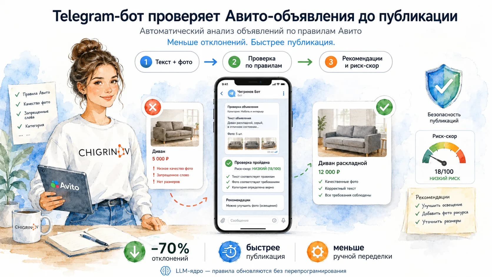 Telegram-бот, который проверяет Авито-объявления на правила до публикации