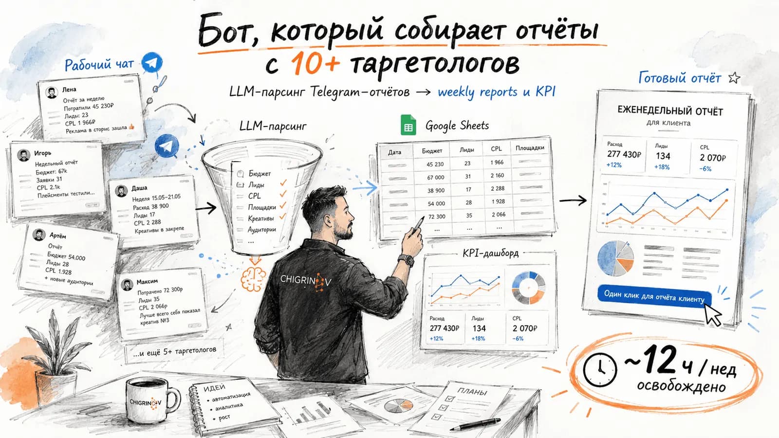 Парсер + Генератор маркетинговых отчетов для B2B клиентов + Интеграция с Телеграм+Google Sheets